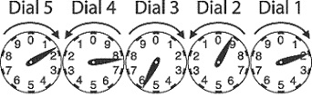 Dials