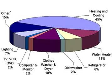 Energy Information